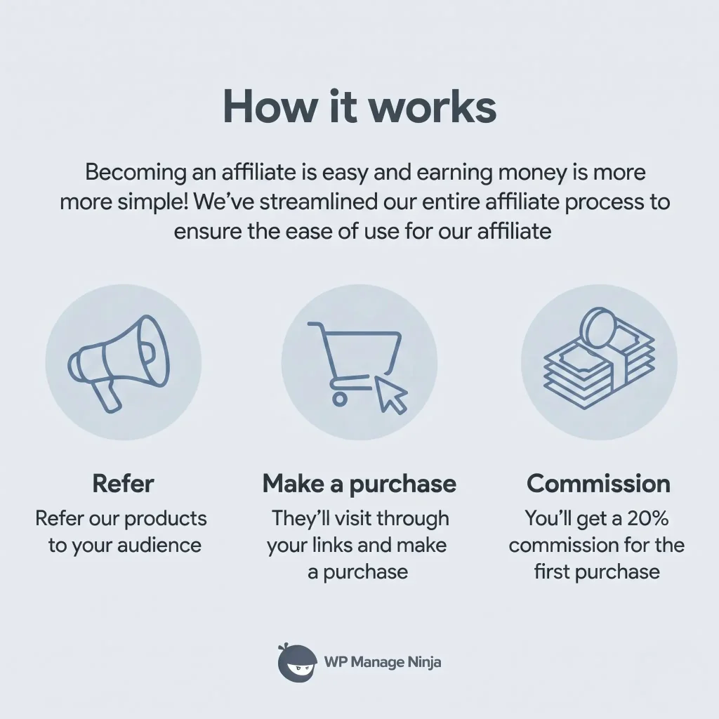How WPManageNinja Affiliate Works