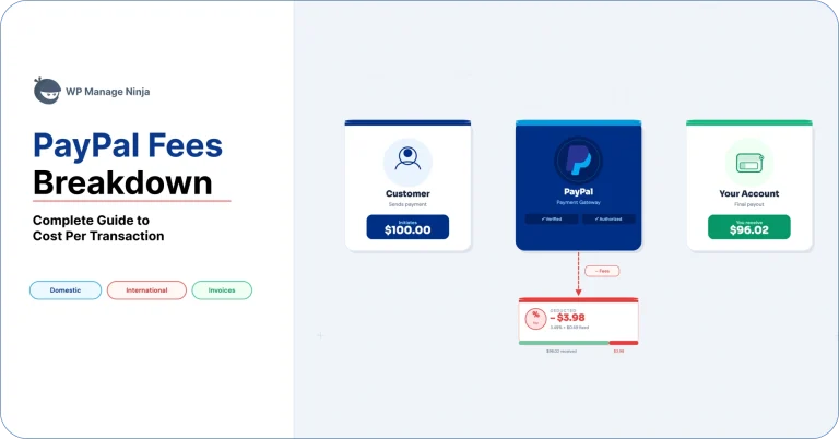 PayPal Fees Breakdown: Complete Guide to Cost Per Transaction