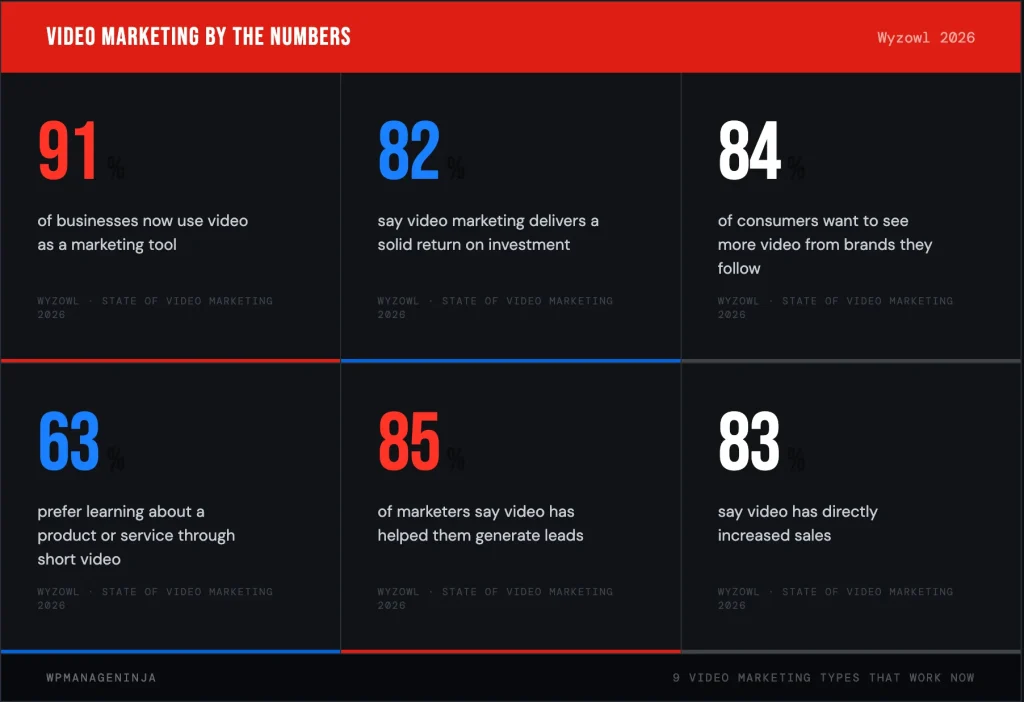 Video Marketing Infographics05