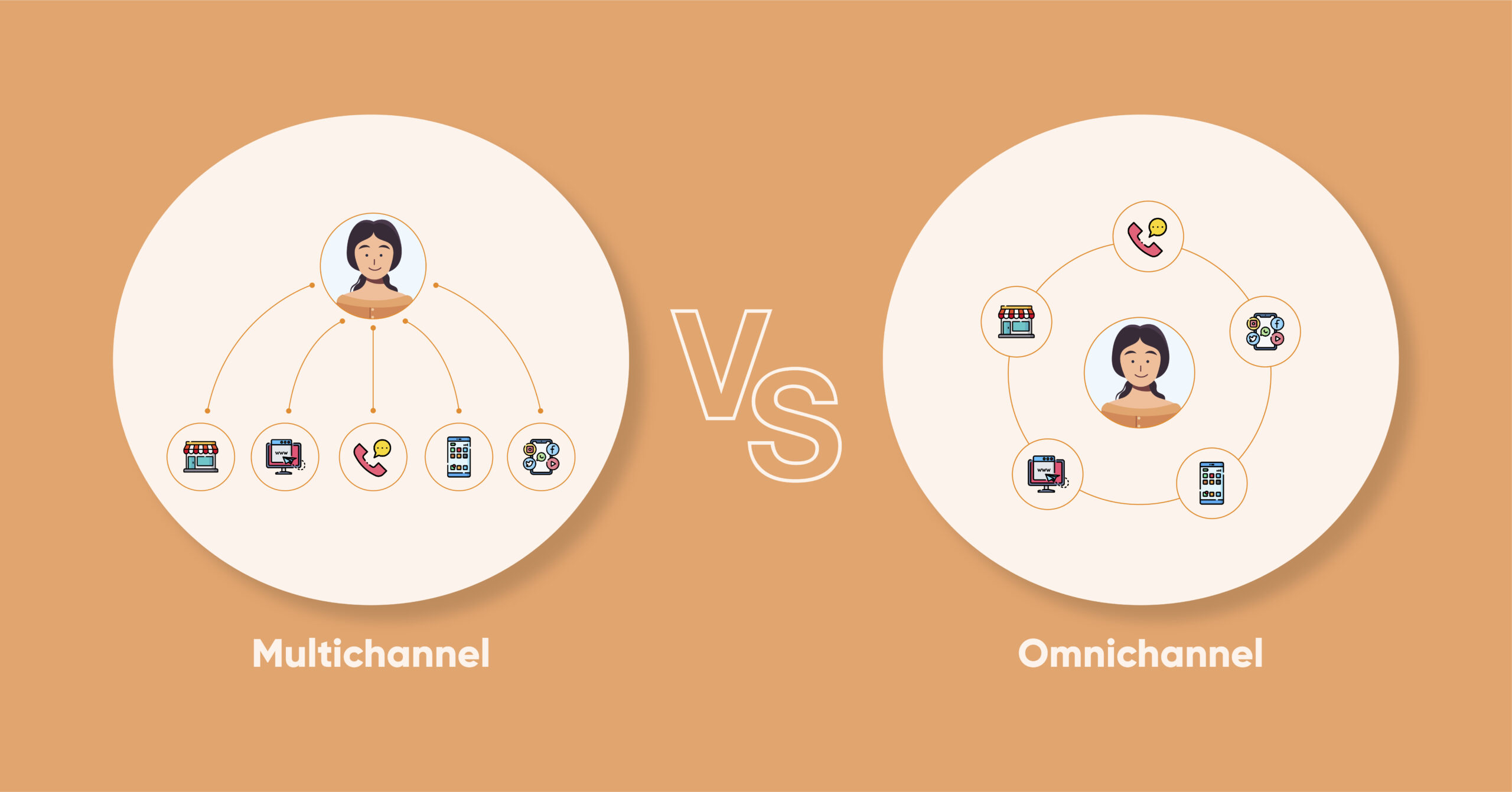 omnichannel vs multichannel shopping in 2022
