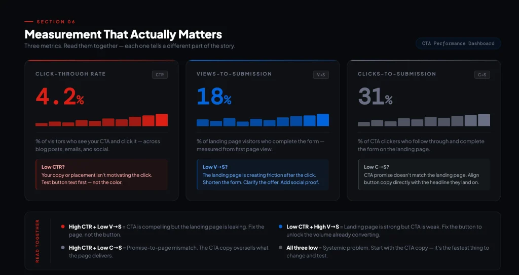 Measurement that actually matters