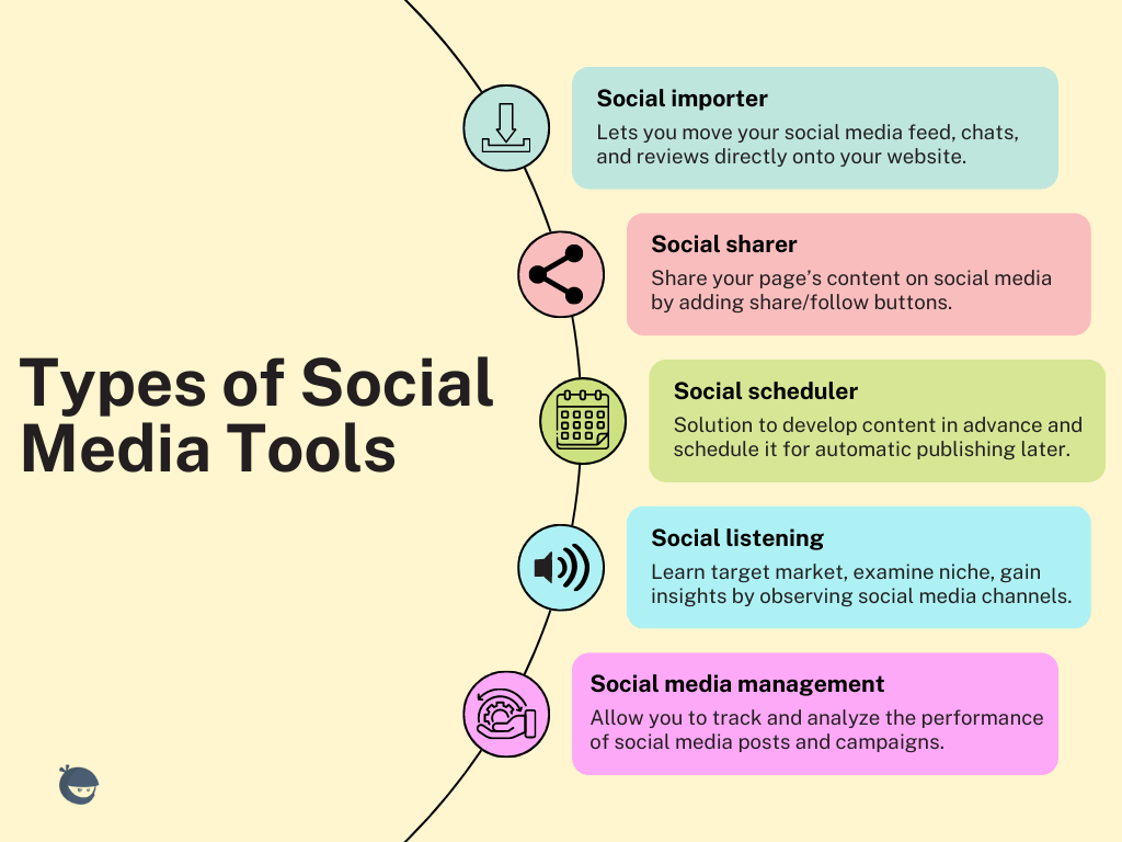 Social Tools
