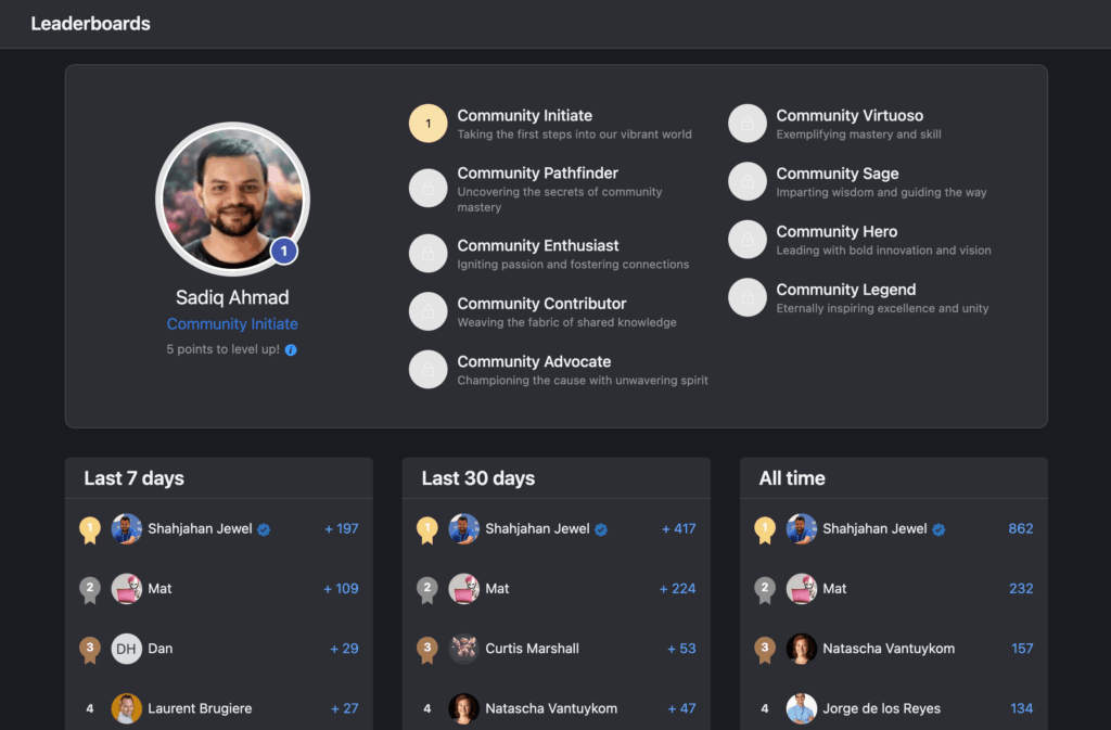 FluentCommunity Leaderboards