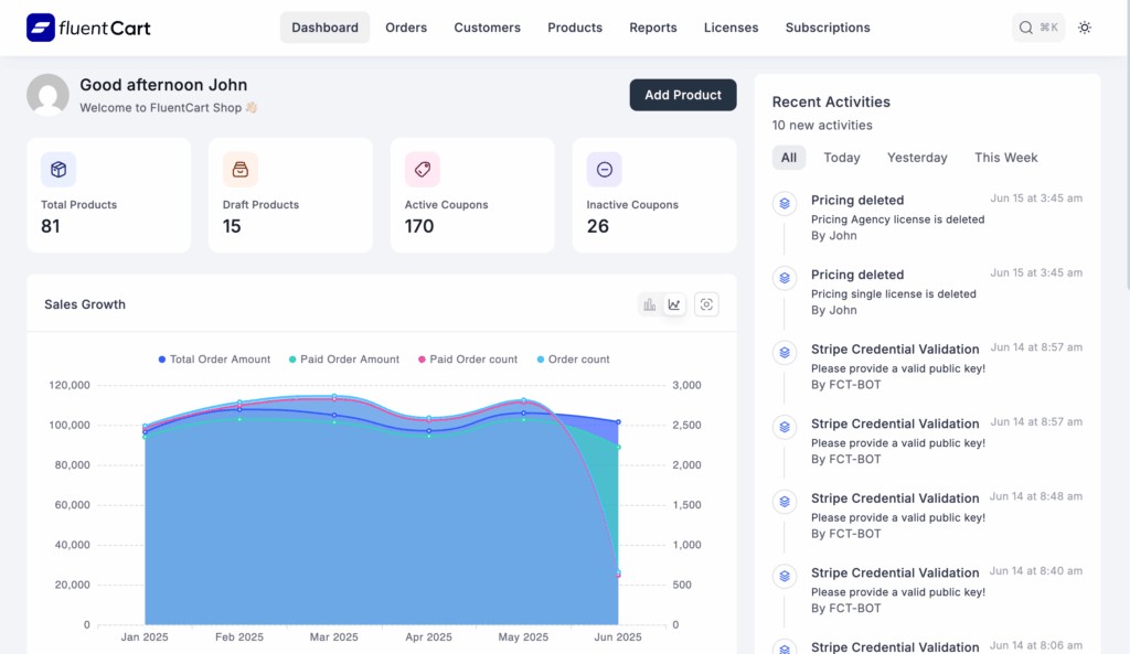 FluentCart dashboard