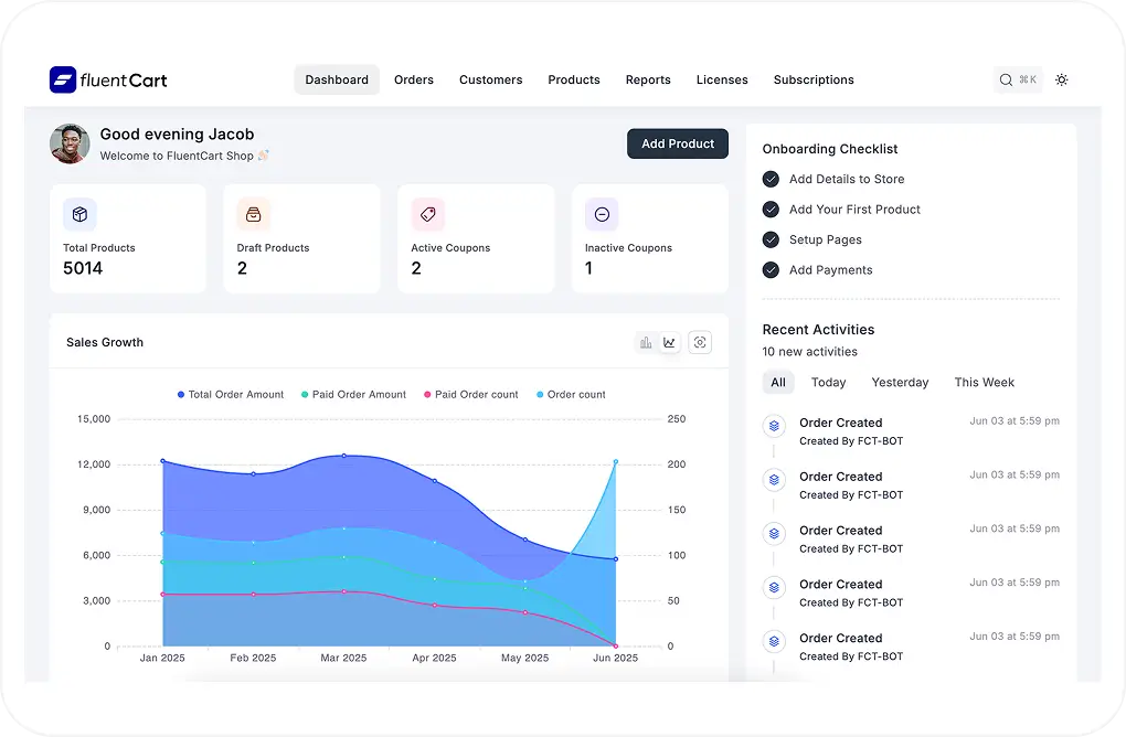 Fluentcart Dashboard