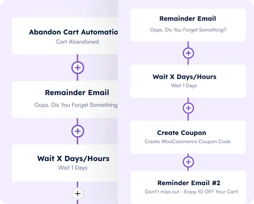 Abandoned-Cart-Recovery