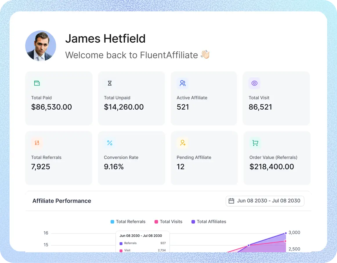 Intuitive-Admin-Dashboard