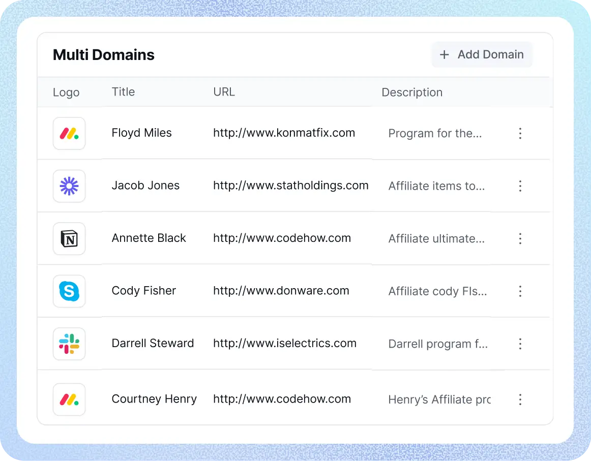 Multi-domain-Affiliate-Program