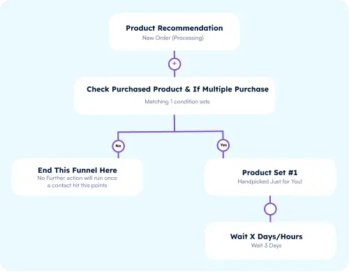 Product-Recommendations