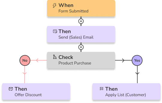 fluentCRM-deal-page-cta-banner