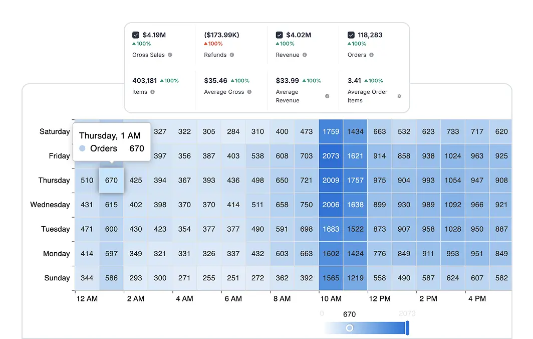 Analytics & Reporting
