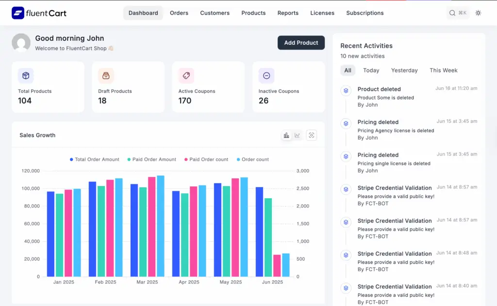 FluentCart dashboard