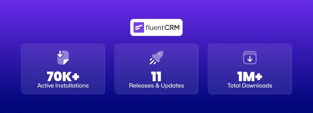 FluentCRM 2025