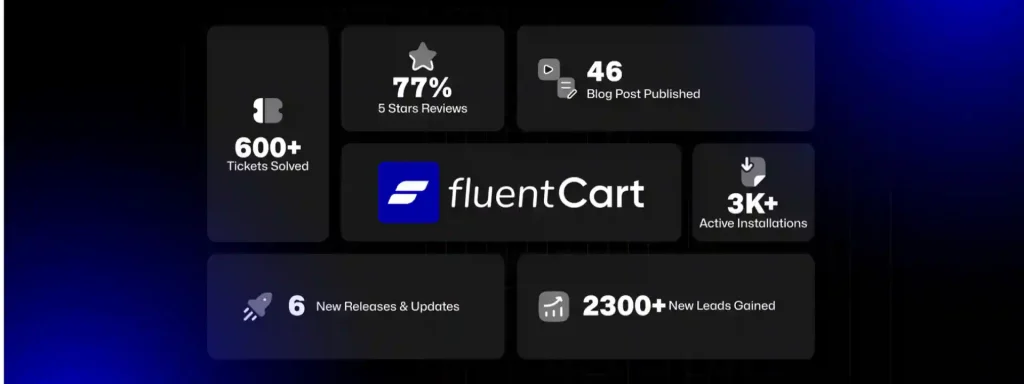 fluentcart launched in 2025