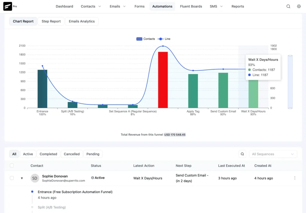 Better Automation Reporting