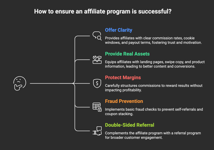 what-makes-an-affiliate-program-work